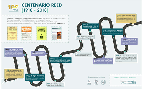 Infografía histórica REED 