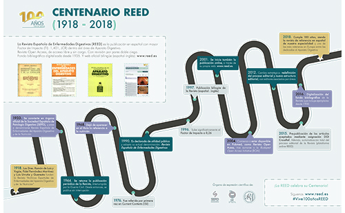 REED historical infographic